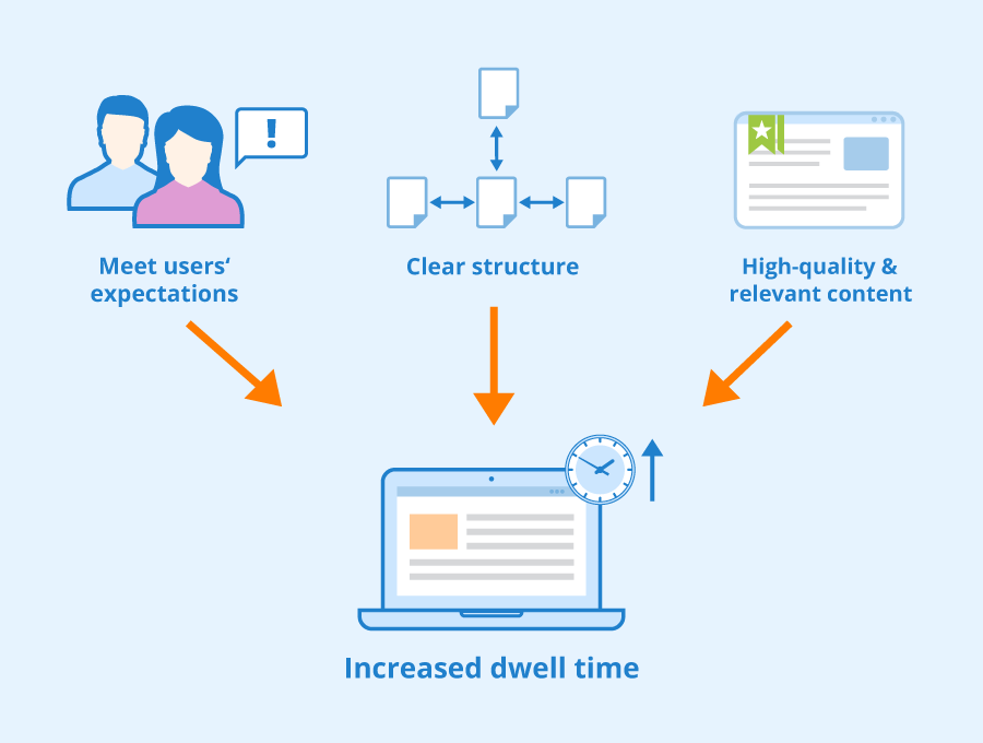 dwell-time-kpi-conversion-marketing-strategy